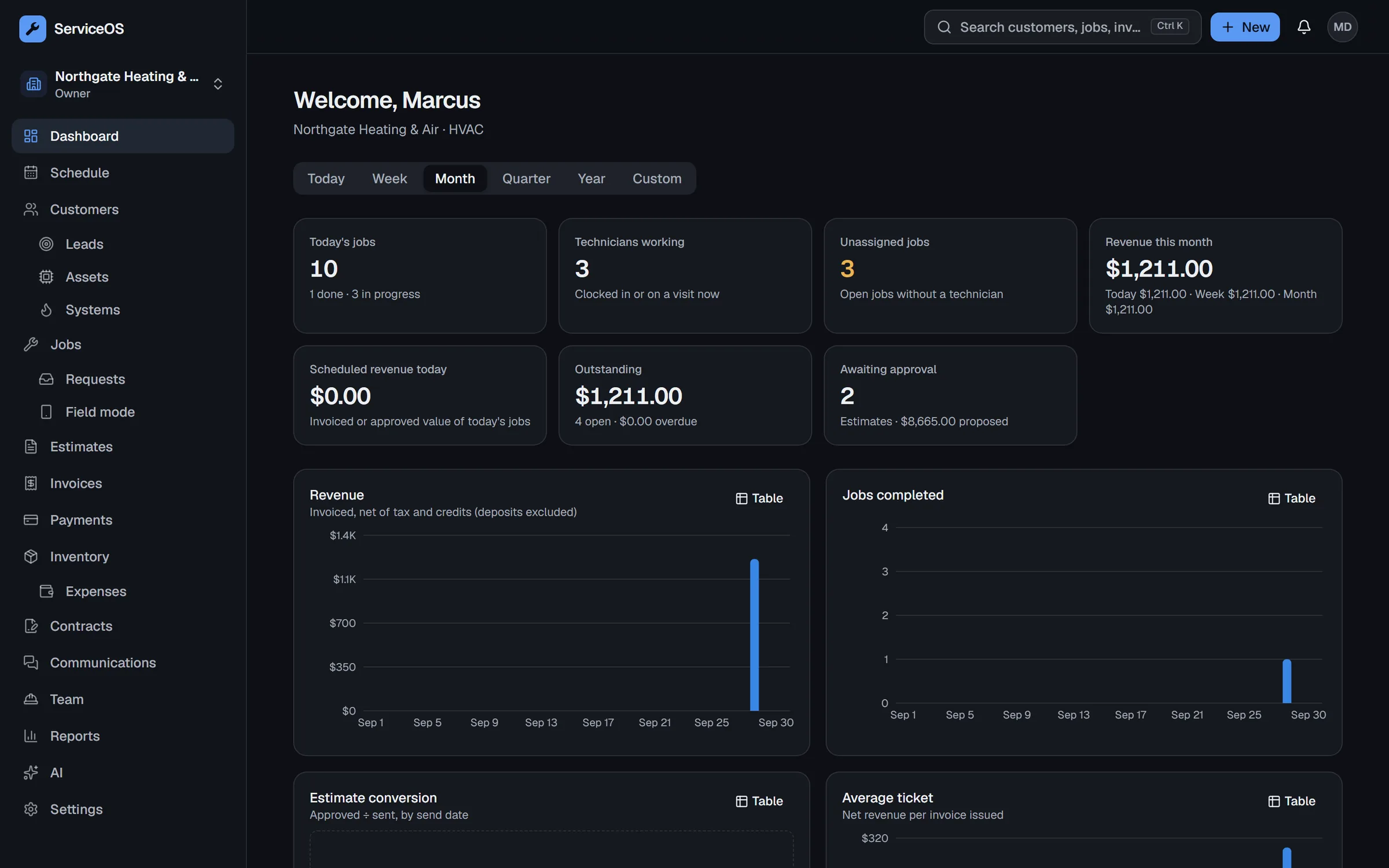 mydasOS owner dashboard in dark mode showing today's jobs, technicians working, revenue this month and outstanding invoices